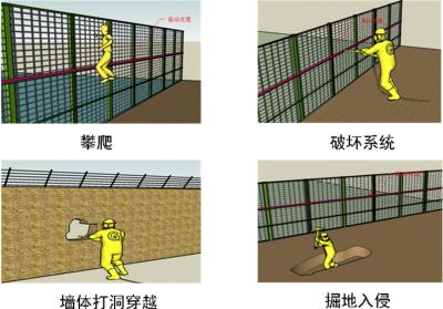 宝鸡麟游县周界防范报警系统四号