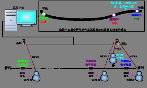 宝鸡麟游县巡更系统八号