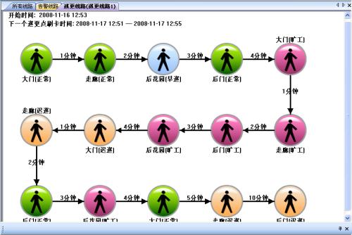 宝鸡麟游县巡更系统五号