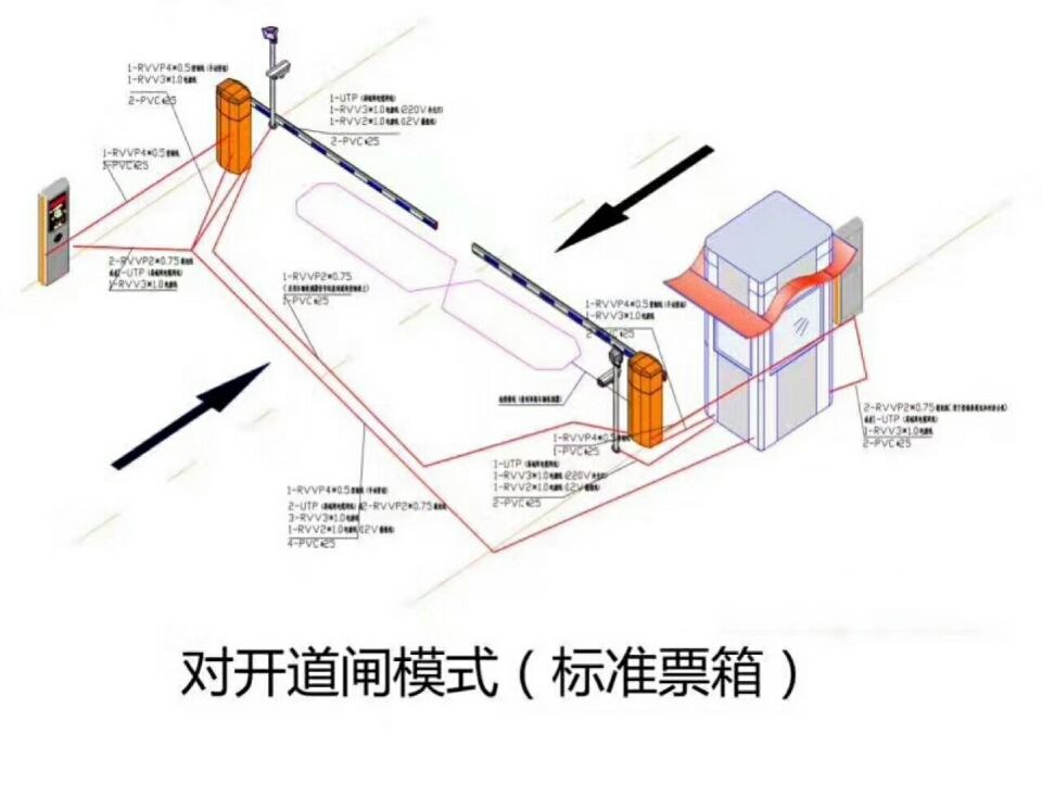 宝鸡麟游县对开道闸单通道收费系统