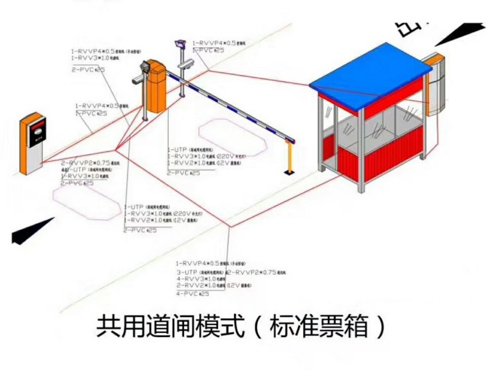 宝鸡麟游县单通道模式停车系统