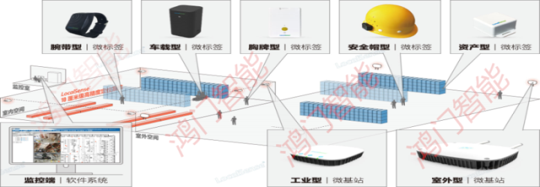 宝鸡麟游县人员定位系统设备类型