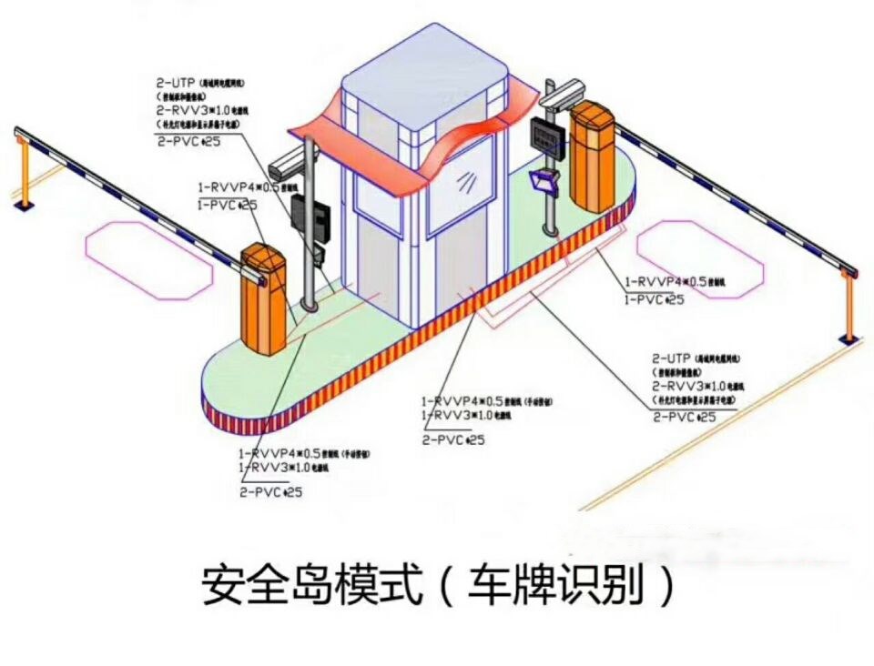 宝鸡麟游县双通道带岗亭manbext登陆