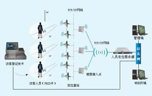 宝鸡麟游县人员定位系统一号