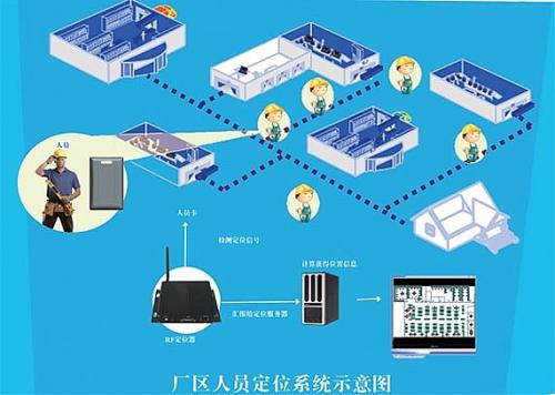 宝鸡麟游县人员定位系统四号