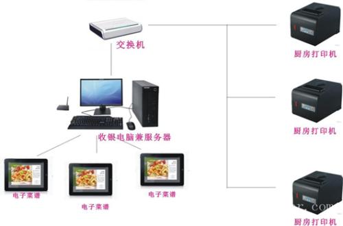 宝鸡麟游县收银系统六号