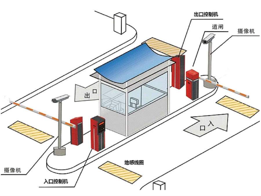 宝鸡麟游县标准双通道刷卡停车系统安装示意